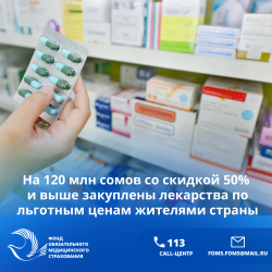 На 120 млн. сомов за январь и февраль месяцы закупили жители республики льготные лекарства 