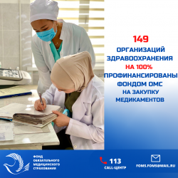 За первый квартал 2024 года Фонд ОМС предоставил полное финансирование 149 организациям здравоохранения в республике