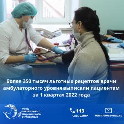 Более 350 тысяч льготных рецептов врачи амбулаторного уровня выписали пациентам за 1 квартал 2022 года