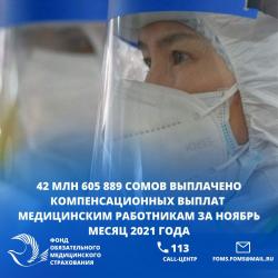 42 млн 605 889 сомов выплачено компенсационных выплат  медицинским работникам за ноябрь месяц 2021 года